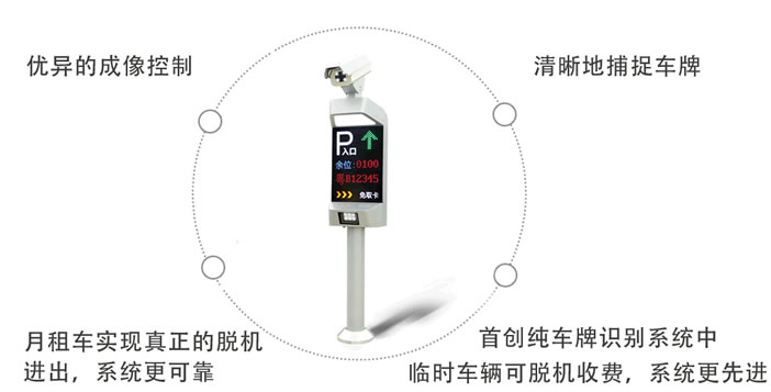 安快車牌識別一體機市場前景廣闊