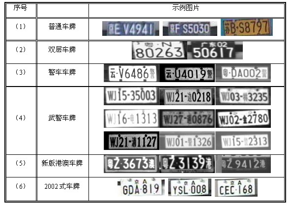 車牌示例圖片