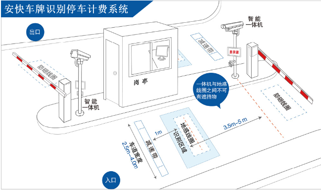 安快車牌識別示意圖