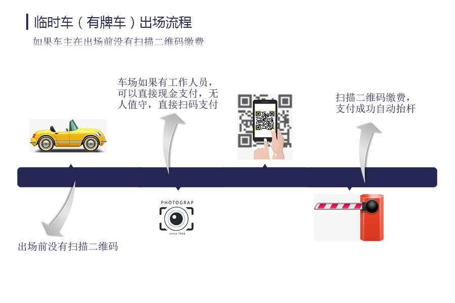 安快車牌識(shí)別無(wú)人值守解決方案