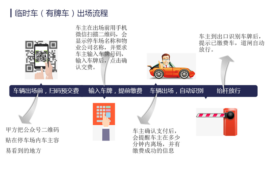 安快車牌識(shí)別無(wú)人值守解決方案