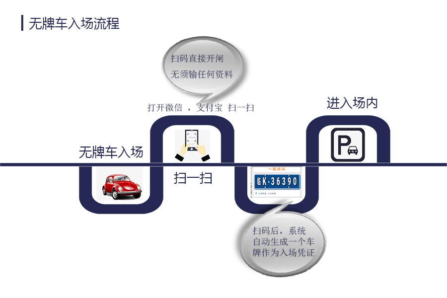 安快車牌識(shí)別無(wú)人值守解決方案