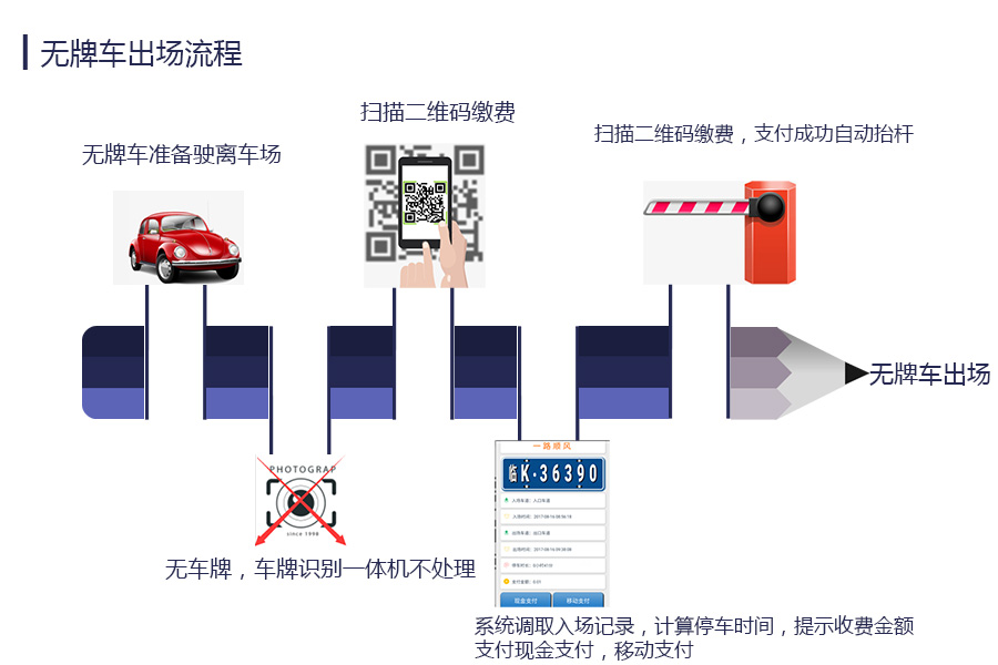 安快車牌識(shí)別無(wú)人值守解決方案