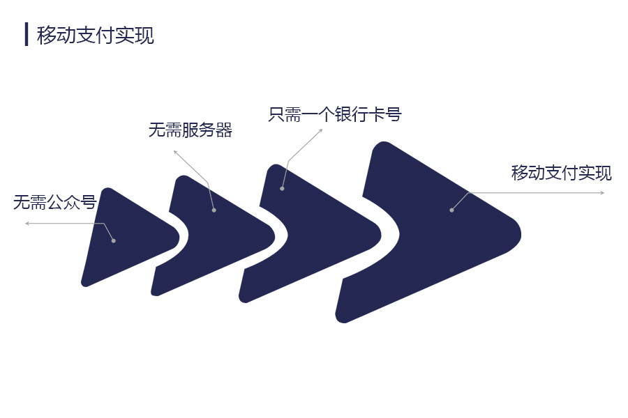 安快車牌識(shí)別無(wú)人值守解決方案