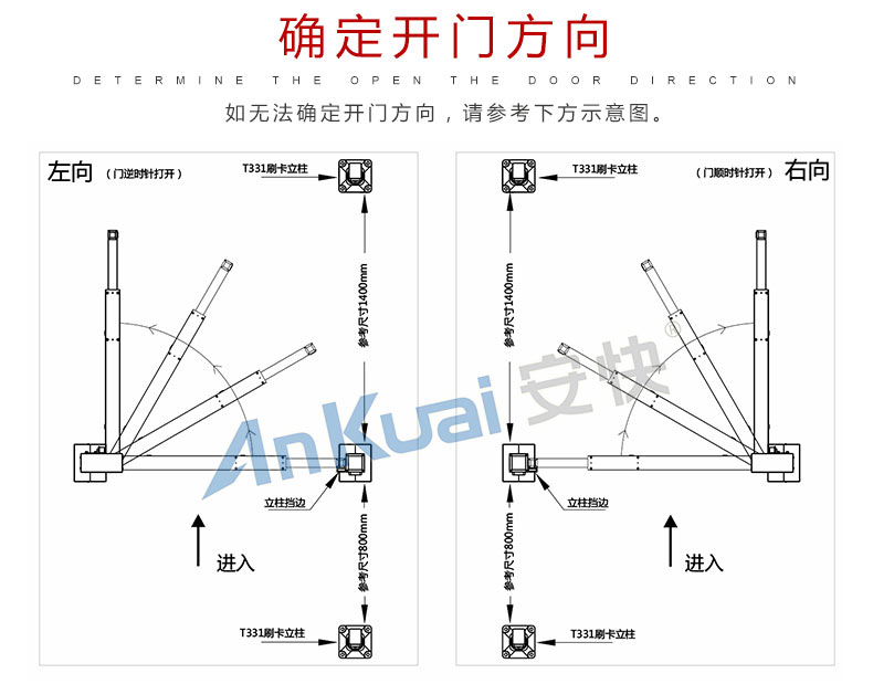 安快T332F人行通道廣告門種類