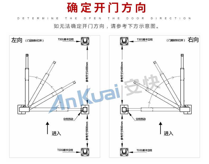 安快T332F小區(qū)廣告門-類型