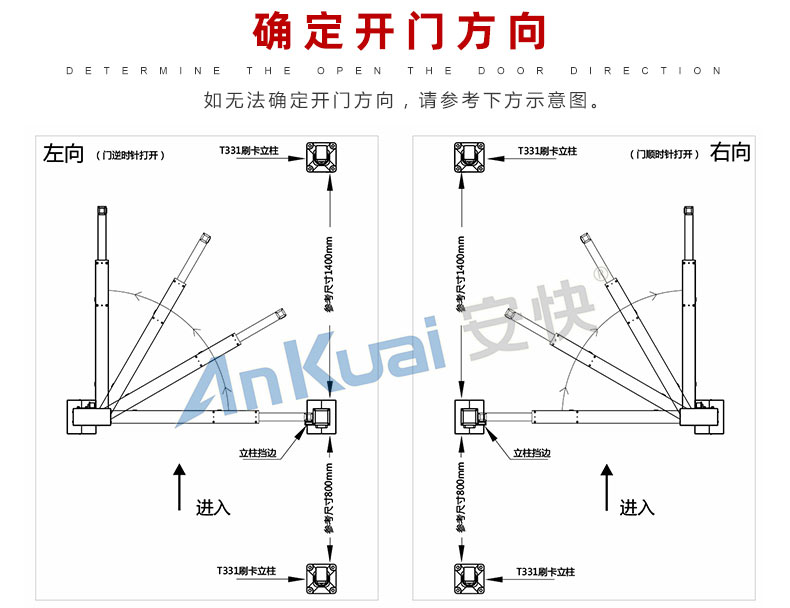 安快T332E小區(qū)人行通道門禁-柵欄型款式