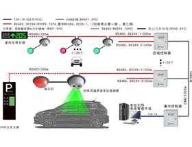 分體式超聲波車(chē)位引導(dǎo)