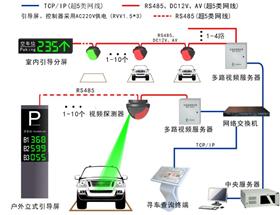 視頻車位引導